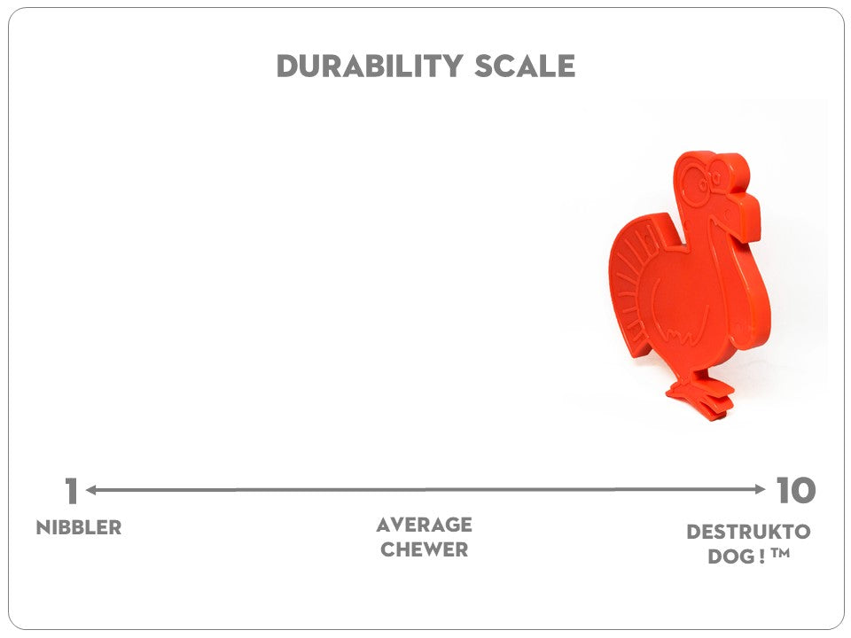 SodaPup Durability Scale